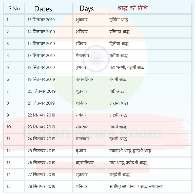 Shradh Dates List 2019